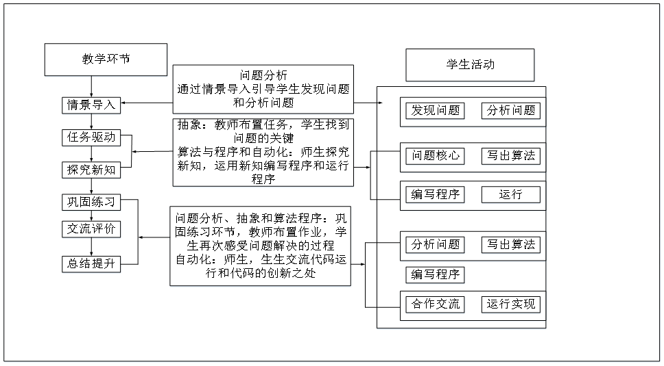 教学活动的基本环节有哪些?
